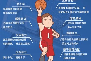 为什么坚持篮球训练对个人发展如此重要?